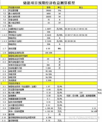 私募储备项目模板（私募投资项目）-第2张图片-马瑞范文网