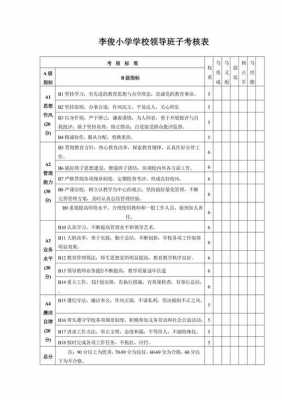 学校实绩评议表-实绩评估模板-第2张图片-马瑞范文网