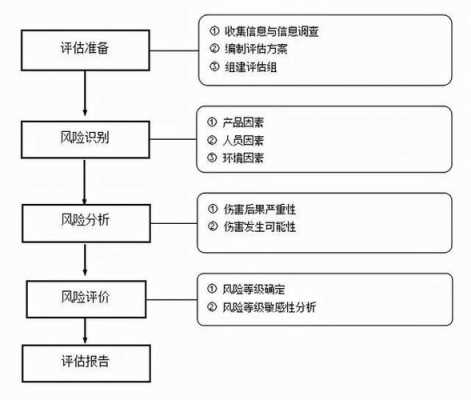 政策评估的基本流程 政策评估方案模板-第3张图片-马瑞范文网