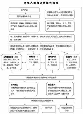 政策评估的基本流程 政策评估方案模板-第2张图片-马瑞范文网