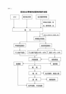 连锁药店制度和流程-第2张图片-马瑞范文网