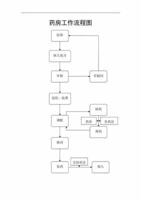 连锁药店制度和流程-第3张图片-马瑞范文网