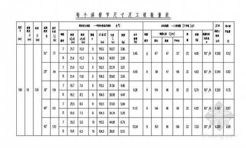  圆管涵模板怎么计算「圆管涵标准」-第3张图片-马瑞范文网