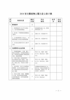 企业自评总结报告模板（企业自评报告及自评表）-第2张图片-马瑞范文网