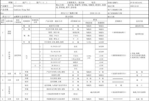 五金产品控制计划模板_五金产品控制计划模板怎么写-第2张图片-马瑞范文网