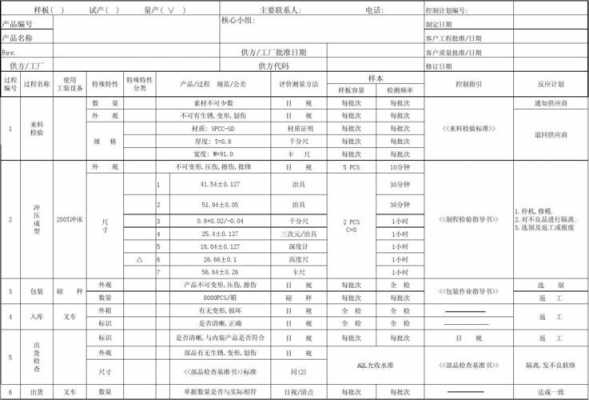 五金产品控制计划模板_五金产品控制计划模板怎么写-第1张图片-马瑞范文网