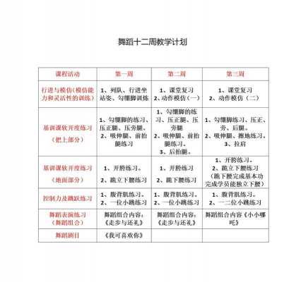 舞蹈教学计划表模板下载_舞蹈教学计划表模板及内容-第3张图片-马瑞范文网