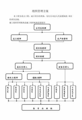 常见的组织计划模板_组织计划的步骤是什么-第3张图片-马瑞范文网