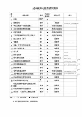  工程项目部月报模板「工程项目月度报表怎么汇总」-第3张图片-马瑞范文网