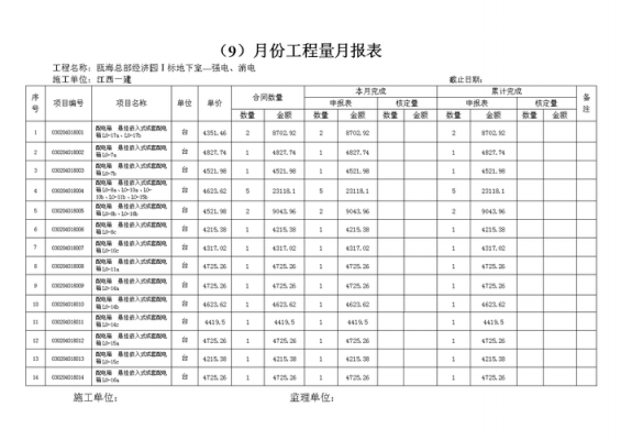  工程项目部月报模板「工程项目月度报表怎么汇总」-第2张图片-马瑞范文网