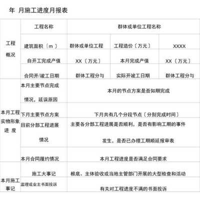  工程项目部月报模板「工程项目月度报表怎么汇总」-第1张图片-马瑞范文网