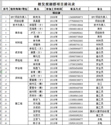 建筑项目通讯录模板_建筑项目通讯录模板怎么写-第2张图片-马瑞范文网