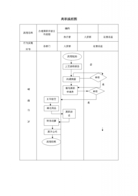 入离职资料模板（入离职流程规范）-第2张图片-马瑞范文网