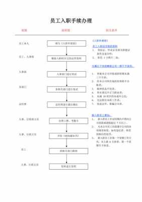 入离职资料模板（入离职流程规范）-第1张图片-马瑞范文网