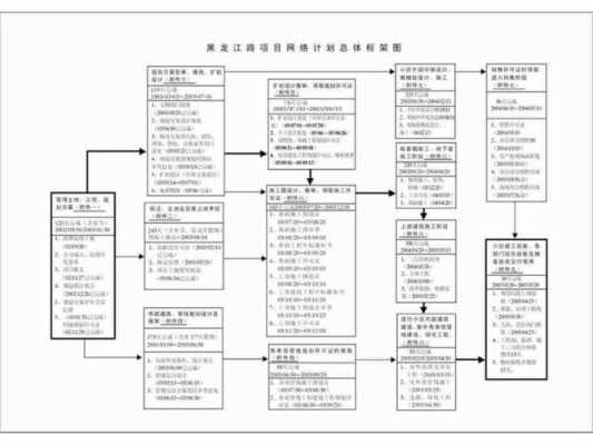 房产开发进度表模板（开发进度怎么写）-第1张图片-马瑞范文网