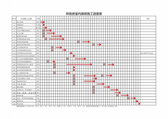 房产开发进度表模板（开发进度怎么写）-第2张图片-马瑞范文网