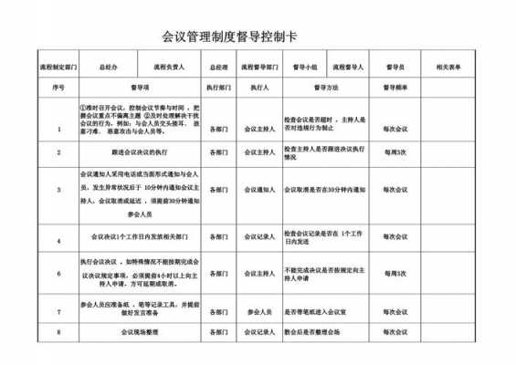 会议督导干什么 会议督导模板-第1张图片-马瑞范文网