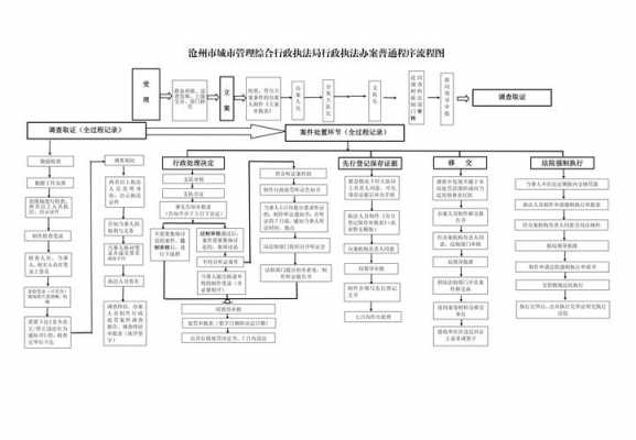 执法办案方案-第1张图片-马瑞范文网