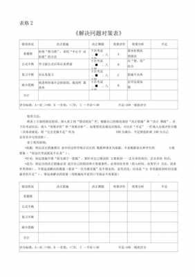 对策模板,对策应该怎么写 -第2张图片-马瑞范文网