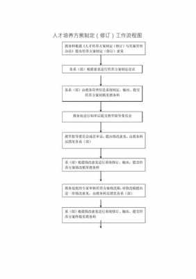 流程方案怎么写 流程标准方案模板-第2张图片-马瑞范文网