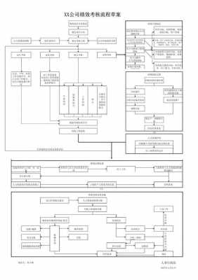 流程方案怎么写 流程标准方案模板-第3张图片-马瑞范文网