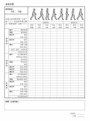 自我状态评估模板（自我状态评估模板图片）-第3张图片-马瑞范文网