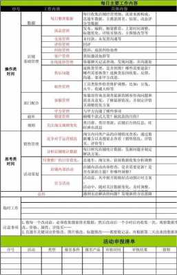 运营管理工作栏模板_运营管理工作职责和工作内容-第2张图片-马瑞范文网