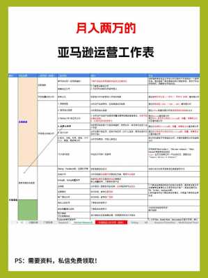 运营管理工作栏模板_运营管理工作职责和工作内容-第3张图片-马瑞范文网