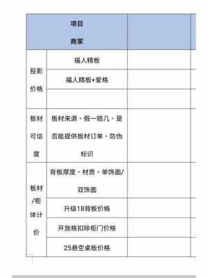 橱柜调查问卷模板_橱柜市场调研报告怎么写-第3张图片-马瑞范文网