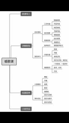 小学音乐课演课流程-小学音乐演课模板-第3张图片-马瑞范文网