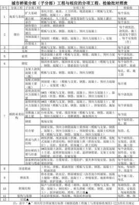 公路桥梁检验批划分-第2张图片-马瑞范文网