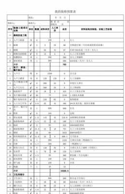 室内装修工程预算-室内装修预算标书模板-第2张图片-马瑞范文网