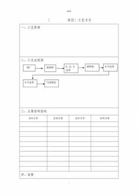 化工生产工艺卡片模板怎么写 化工生产工艺卡片模板-第3张图片-马瑞范文网