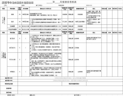 银行客服绩效模板范文 银行客服绩效模板-第2张图片-马瑞范文网