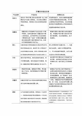 市场分析及定位模板-第2张图片-马瑞范文网