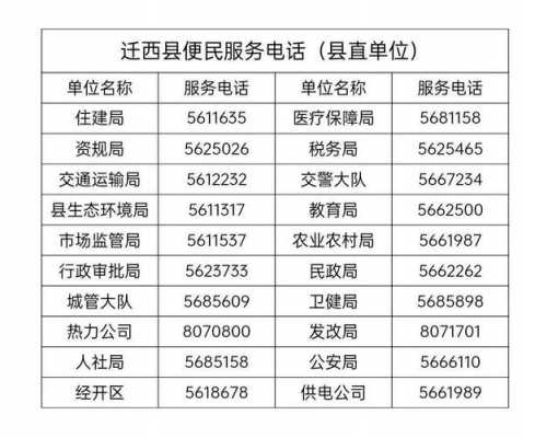 单位电话通知模板下载-第3张图片-马瑞范文网