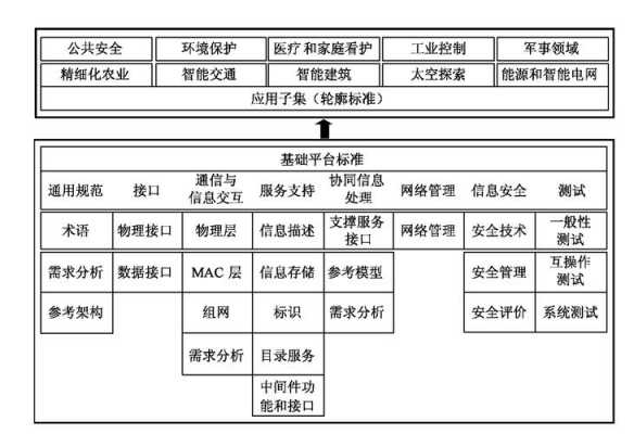 标准体系建设重要意义 标准体系建设模板-第2张图片-马瑞范文网