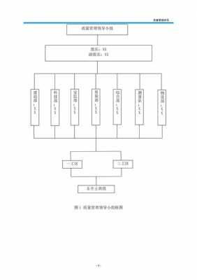 标准体系建设重要意义 标准体系建设模板-第3张图片-马瑞范文网