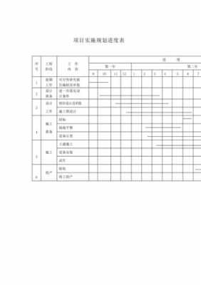 项目进度怎么填 项目进度表模板-第3张图片-马瑞范文网