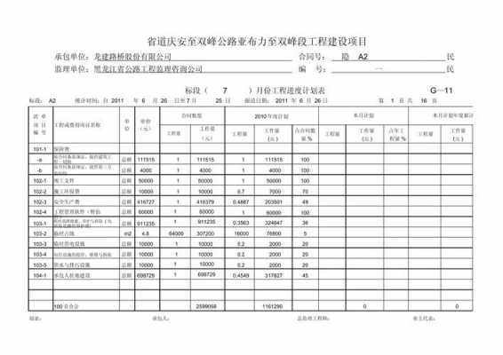 项目进度怎么填 项目进度表模板-第2张图片-马瑞范文网