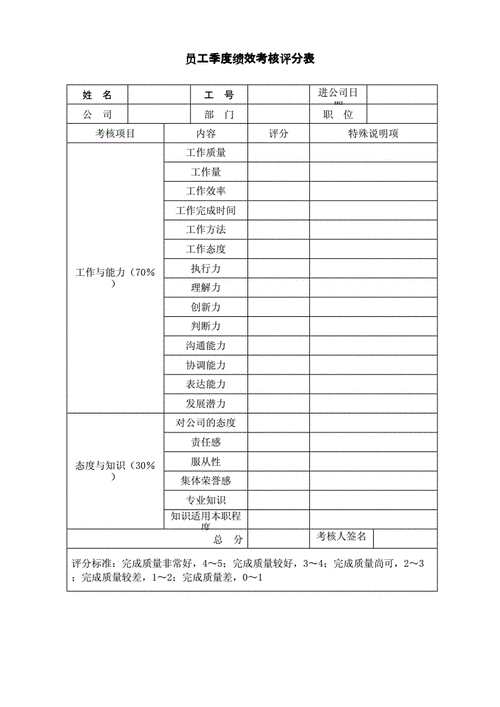 季度考核工作报告模板,季度考核汇总表 -第2张图片-马瑞范文网