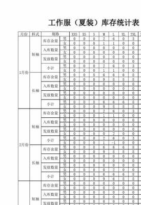 劳保库存表格模板,劳保库存清单表格怎么做 -第3张图片-马瑞范文网