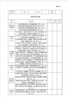 冲压工考核试题-冲压工考核表格模板-第3张图片-马瑞范文网