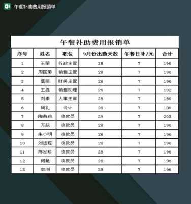 午餐报销模板怎么写-第3张图片-马瑞范文网