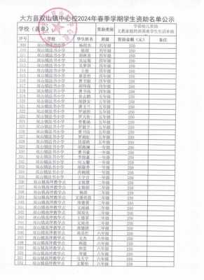 贫困学生公示模板,学校贫困生公示 -第3张图片-马瑞范文网