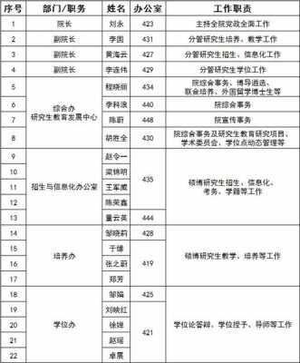 高校部门职能表模板图-第3张图片-马瑞范文网