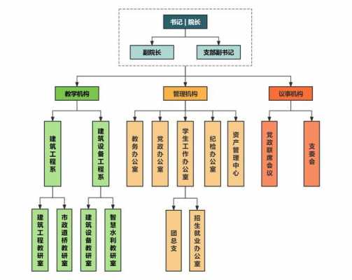 高校部门职能表模板图-第2张图片-马瑞范文网