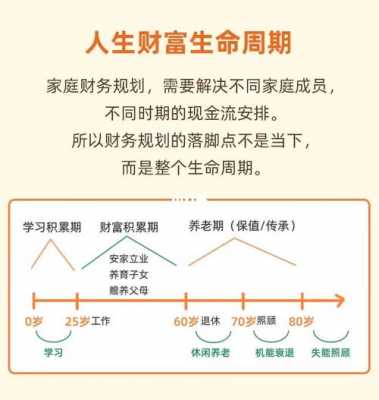 家庭财务八大规划图片-家庭年财务规划表模板-第3张图片-马瑞范文网