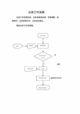 销售出库流程图模板图片-第3张图片-马瑞范文网