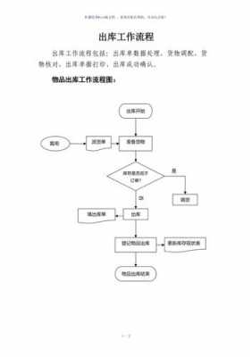 销售出库流程图模板图片-第2张图片-马瑞范文网